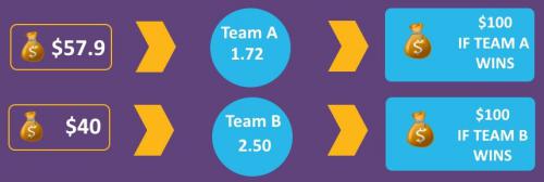 بهترین نکات شوربت در شرط بندی فوتبال